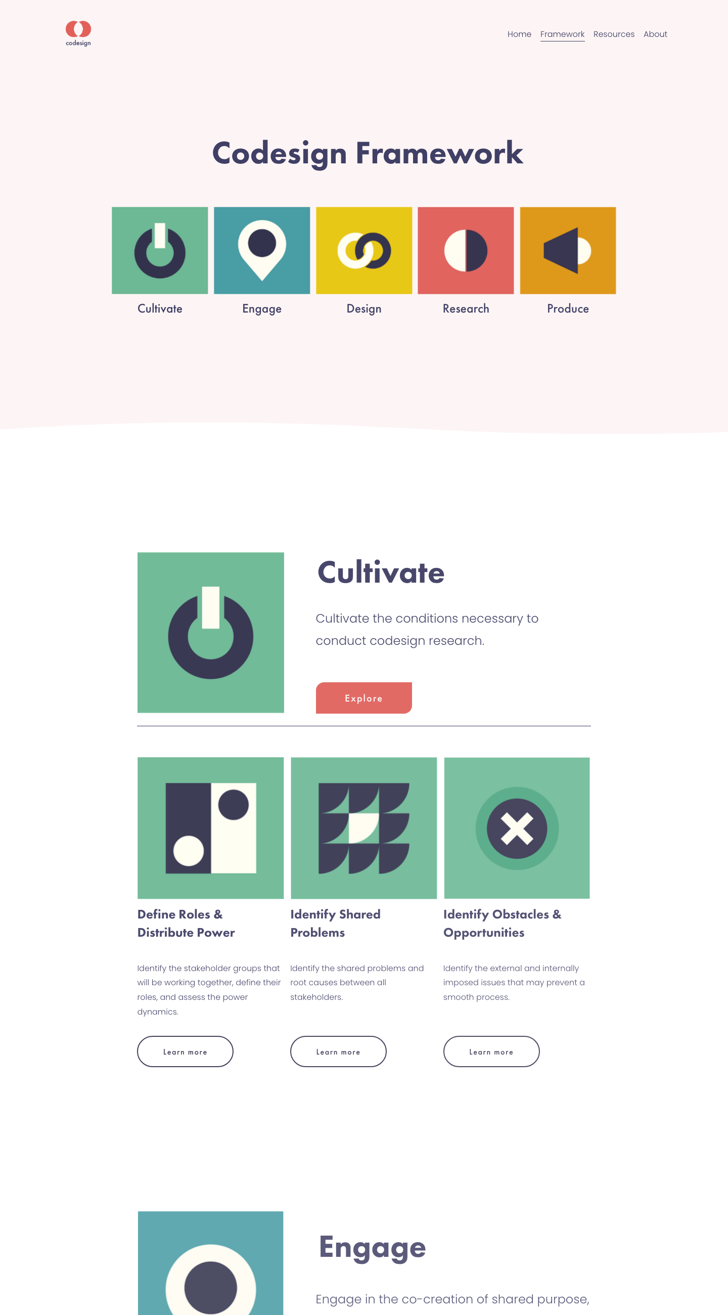 The full framework page showing all five stages expanded with their sub-steps