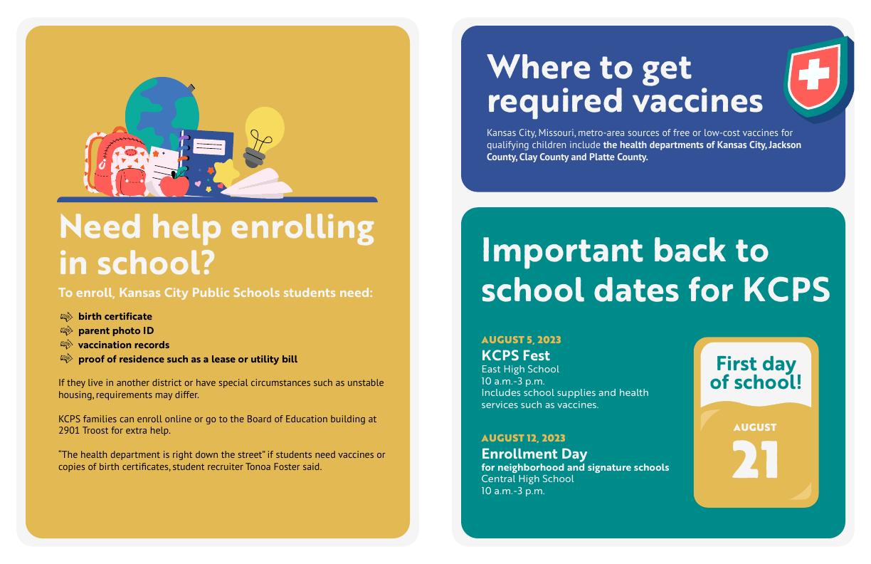Spread with enrollment requirements, vaccine locations, and important back-to-school dates